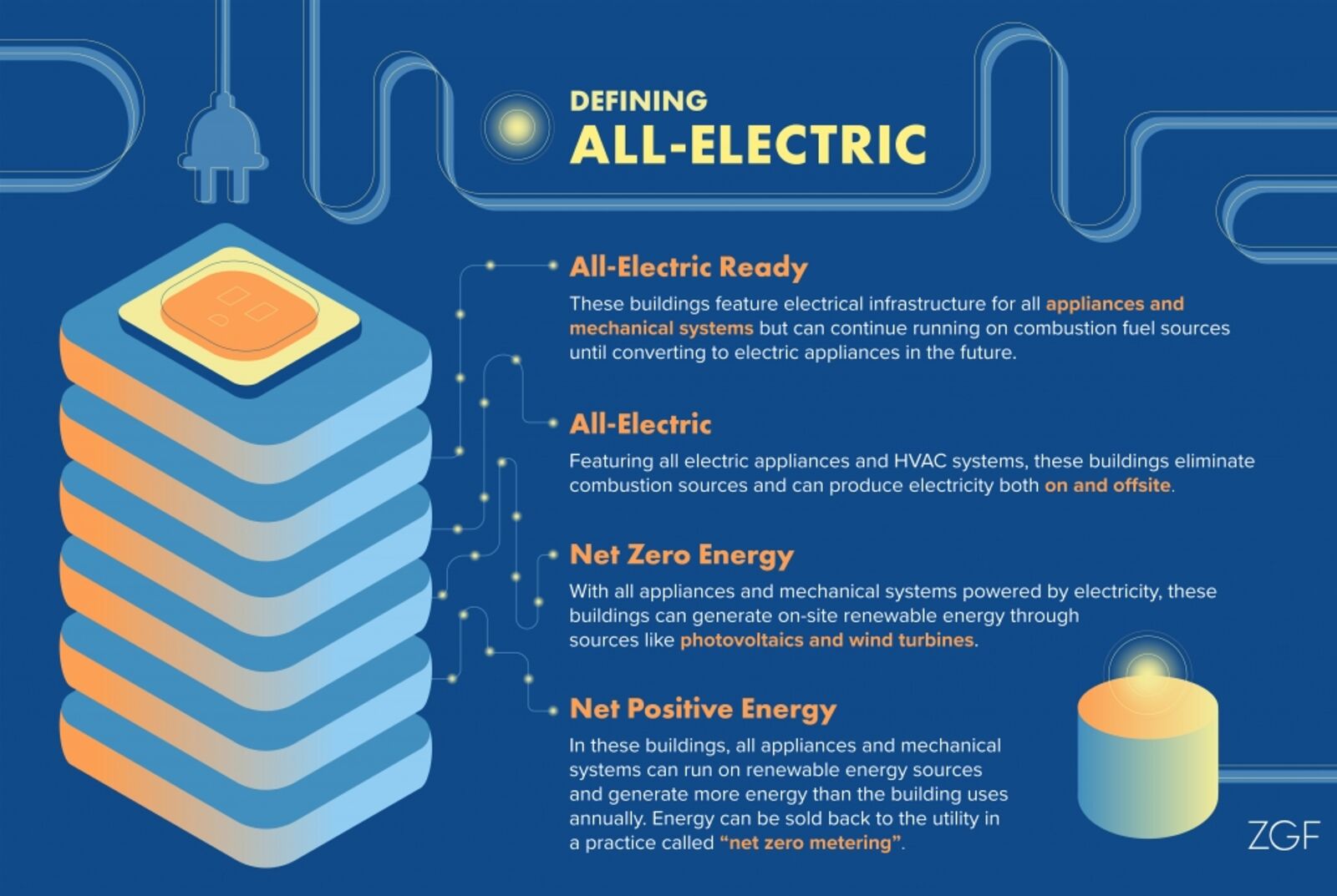 Chart of electrification statistics. 