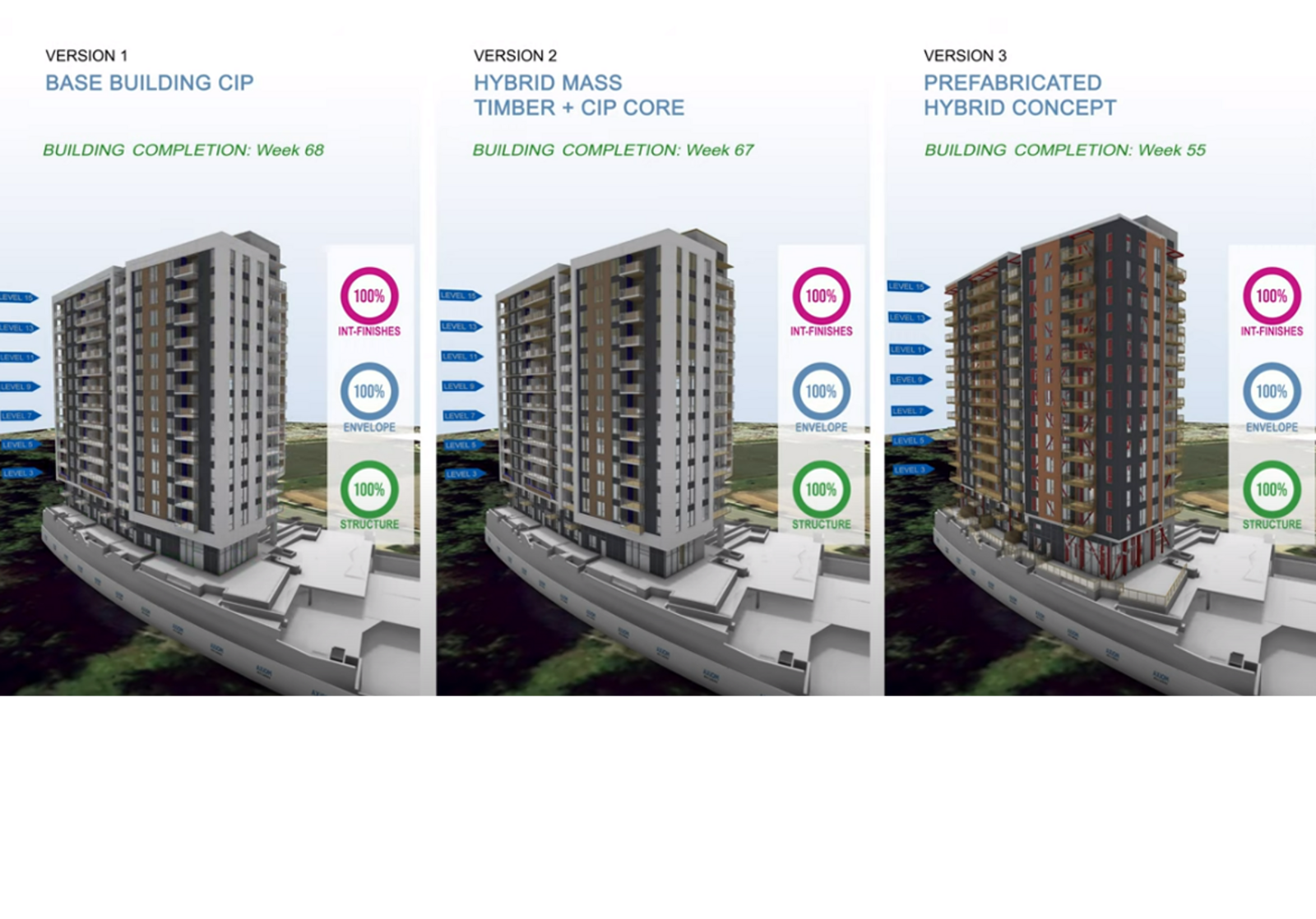 Construction Simulation Comparison