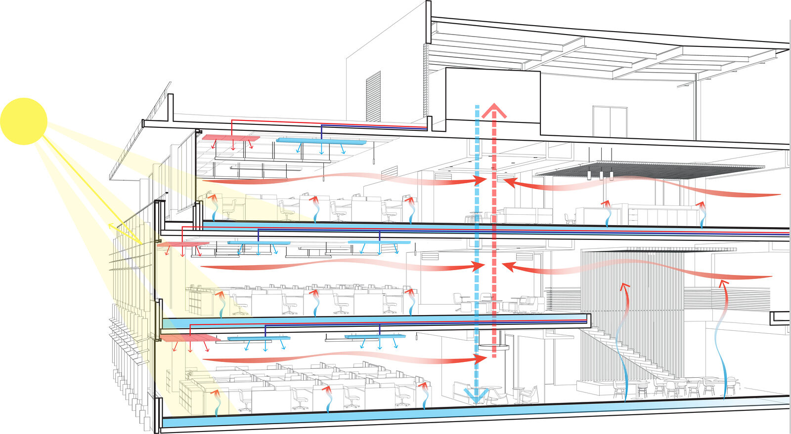 diagram of the cooling and heating components of the building