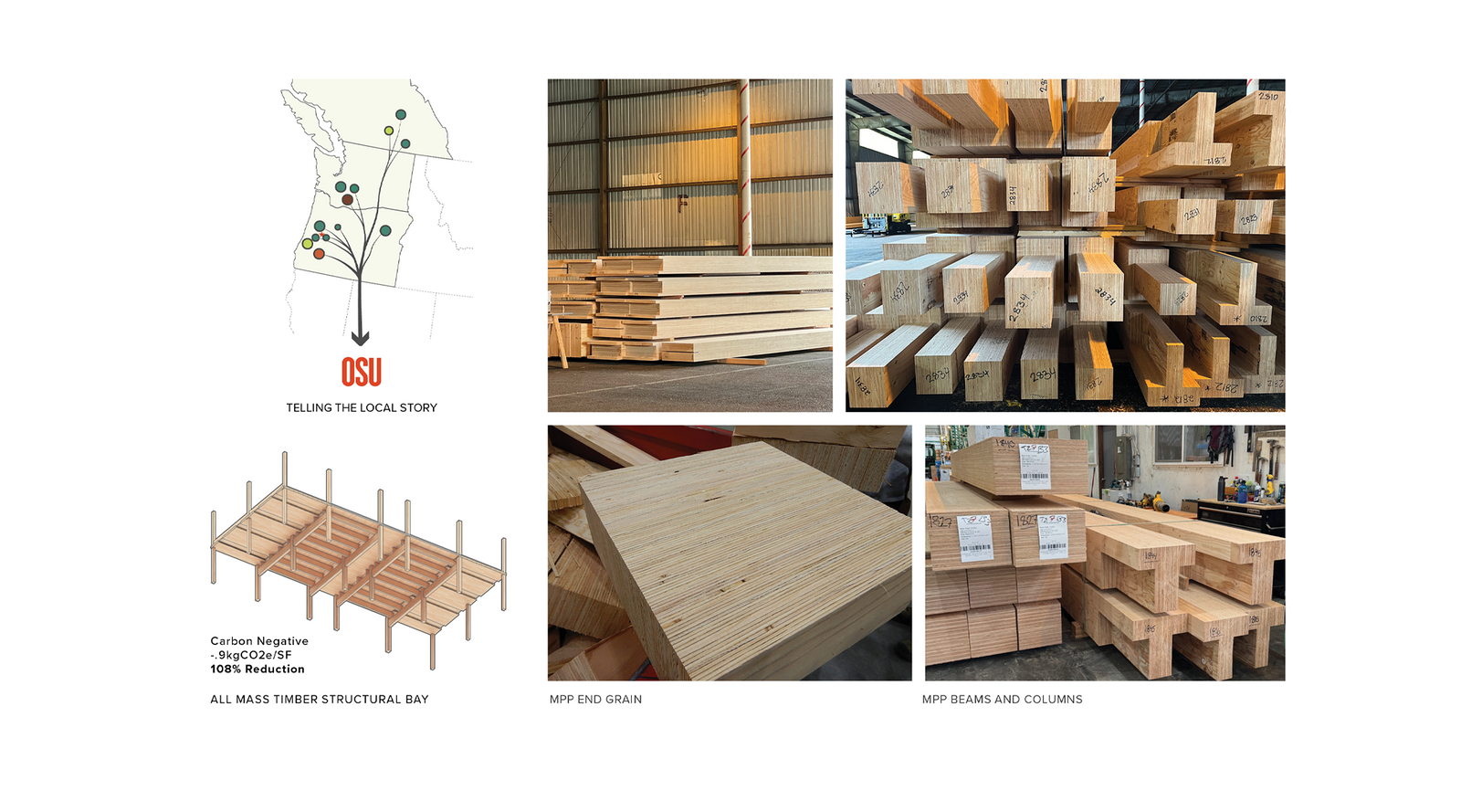 regional wood