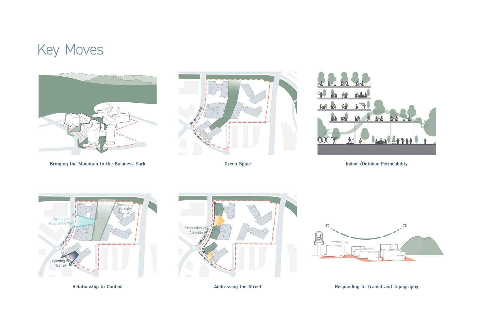 Master plan key moves