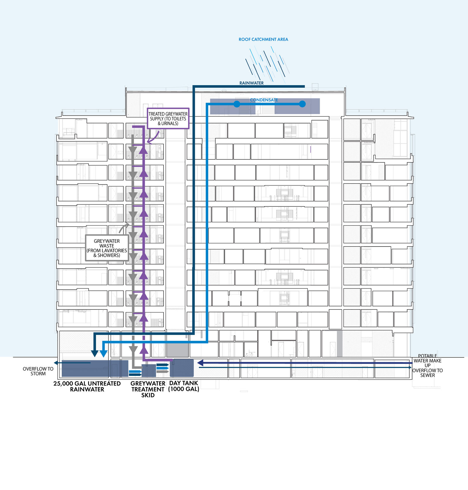 diagram of water system for the building and its components